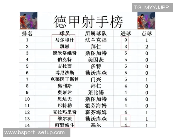 德甲精彩对决切尔西大胜拜仁帽子戏法引爆全场激情时刻解析